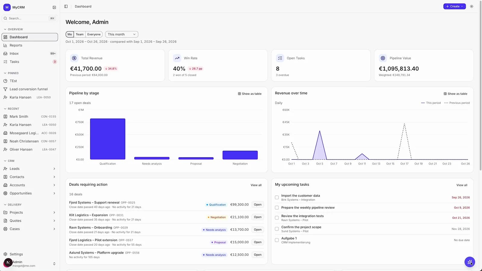 Dashboard mit Pipeline nach Phase, Umsatzverlauf und offenen Aufgaben